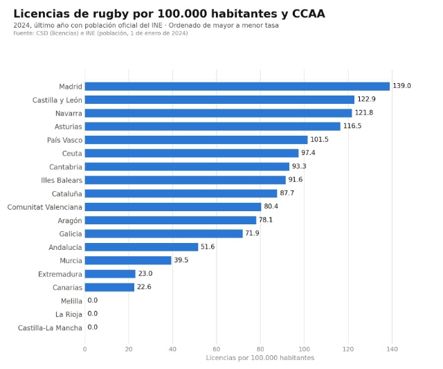 grafico_3_licencias_por_habitante.jpg