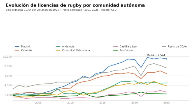 grafico_2_evolucion_ccaa.jpg