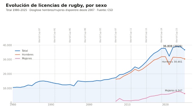 grafico_1_evolucion_total.jpg
