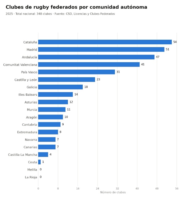 grafico_clubes_por_ccaa.jpg