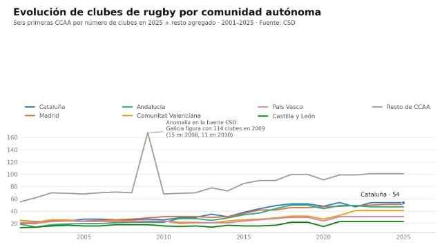 grafico_clubes_evolucion_ccaa.jpg