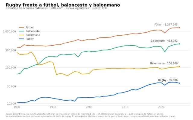 grafico_comparativa_deportes.jpg